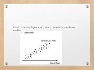 Cuando están muy dispersos los puntos no hay relación entre las dos
variables.
 
