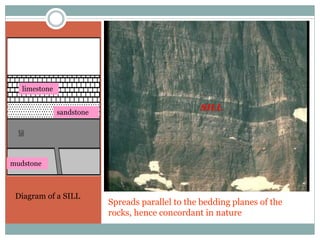 Spreads parallel to the bedding planes of the
rocks, hence concordant in nature
limestone
sandstone
mudstone
Diagram of a SILL
SILL
 