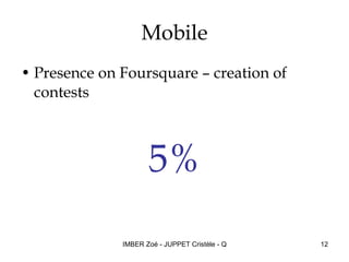 Mobile Presence on Foursquare – creation of contests 5% 