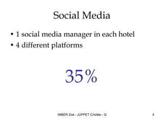 Social Media 1 social media manager in each hotel 4 different platforms 35% 