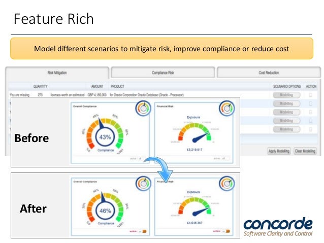 Concorde Solutions ITAM Review Tools Day