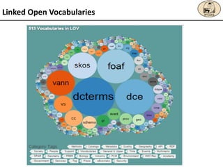 Linked Open Vocabularies
 