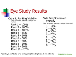 Count conversions -Implement tracking codes in the URLs