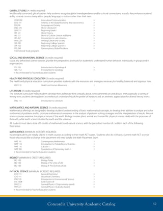 Concordia University Academic Catalog 52
GLOBAL STUDIES (4 credits required)
Very broadly construed, global courses help students recognize global interdependence and/or cultural connections; as such, they enhance students’
ability to work constructively with a people, language, or culture other than their own.
COM 309	 Intercultural Communication	 4
ECO 101	 America in the Global Economy: Macroeconomics	 4
ED 290	 Language and Society	 4
ENG 376	 World Literature II	 4
GRK 211	 Beginning Greek I	 4
HIS 121	 World History	 4
HIS 221	 World of Culture: Greece and Rome	 4
HIS 267	 Introduction to Latin America	 4
HMG 201	 Hmong Culture and Society	 4
SPA 101	 Beginning College Spanish I	 4
SPA 102	 Beginning College Spanish II	 4
POL243 	 Contemporary Global Problems 	 4
International Study programs		
SOCIAL AND BEHAVORIAL SCIENCE (4 credits required)
Social and behavioral science courses provide the perspectives and tools for students to understand human behavior individually, in groups and in
organizations.
PSY 101	 Introduction to Psychology #	 4
SOC 152	 Introduction to Sociology	 4
# Recommended for Teacher Education students
HEALTH AND PHYSICAL EDUCATION (3 credits required)
The health and physical education curriculum provides students with the resources and strategies necessary for healthy, balanced and vigorous lives.
KHS 110	 Health and Human Movement	 3
LITERATURE (4 credits required)
The literature curriculum helps students develop their abilities to think critically about, write coherently on and discuss enthusiastically a variety of
literary texts; students develop both an intellectual understanding of the power of literature and an aesthetic appreciation for diverse literary works.
ENG 155	 Introduction to Literature	 4
MATHEMATICS AND NATURAL SCIENCE (9 credits required)
Mathematics offerings are designed to develop students’understanding of basic mathematical concepts, to develop their abilities to analyze and solve
mathematical problems and to promote mathematical awareness in the analysis of problem solving strategies and the interpretation of results. Natural
science courses examine the physical nature of the world. Biology involves plant, animal and human life; physical science deals with the processes of
the earth; while earth science studies the earth and the universe.
All students must take a total of 9 credits of mathematics and natural science, with the prescribed number of credits in each of the following
three areas.
MATHEMATICS (MINIMUM 3 CREDITS REQUIRED)
Incoming students are initially placed in math courses according to their math ACT scores. Students who do not have a current math ACT score or
those who would like to change their placement will need to take the Math Placement Exam.
MAT 101	 Contemporary Mathematics	 3
MAT 110	 Introduction to Probability and Statistics	 3
MAT 135	 Calculus I	 4
MAT 200	 Foundations of Elementary Math #	 3
# Recommended for Teacher Education students
BIOLOGY (MINIMUM 3 CREDITS REQUIRED)
BIO 100	 Biology Today	 3
BIO 120	 Biology I: The Unity of Life	 4
BIO 130	 Biology II: The Diversity of Life	 4
PHYSICAL SCIENCE (MINIMUM 3 CREDITS REQUIRED)
CHE 115	 General Chemistry I	 4
CHE 141	 Household Chemistry	 3
ENV 120	 Introduction to Environmental Science	 3
ESC 160#	 Earth Science #	 4
PHS 112	 General Physics I (Trigonometry-based)	 4
PHY 221	 General Physics I (Calculus-based)	 4
# Recommended for Teacher Education students
 