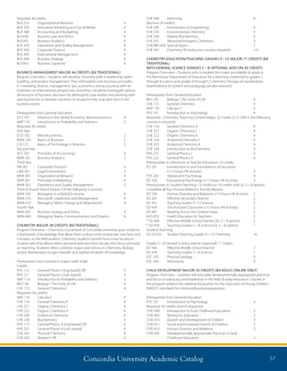 Concordia University Academic Catalog 57
Required: 40 credits
BUS 310	 Organizational Behavior	 4
BUS 350	 Innovative Marketing and Social Media	 4
BUS 360	 Accounting and Budgeting	 4
BUS430	 Business Law and Ethics	 4
BUS345	 Business Analytics	 4
BUS 410	 Operations and Quality Management	 4
BUS 420	 Corporate Finance	 4
BUS 445	 International Management	 4
BUS 490	 Business Strategy	 4
BUS492	 Business Capstone	 4
BUSINESS MANAGEMENT MAJOR: 44 CREDITS (BA TRADITIONAL)
Program Overview – Students will develop business skills in leadership, team-
building, and project management. They will explore core business principles
in marketing, finance, management, law, economics and accounting with an
emphasis on international perspectives and ethics. Students investigate various
dimensions of business decisions by delvinginto case studies and working with
area businesses to develop solutions to situations they may later face in the
business world.
Prerequisites from General Education
ECO 101	 America in the Global Economy: Macroeconomics	 4
MAT 110	 Introduction to Probability and Statistics	 3
Required: 44 credits
First Year
ECO 102	 Microeconomics	 2
MAN 120	 Basics of Business	 2
CSC121 	 Basics of Technology in Business 	 2
Second Year
ACC 201	 Principles of Accounting I	 4
MAN 201	 Business Analytics	 2
Third Year
FIN 301	 Corporate Finance I	 4
LAW 401	 Legal Environment	 2
MAN 301	 Organizational Behavior	 4
MAR 301	 Principles of Marketing	 4
MAN 302	 Operations and Quality Management	 2
Third or Fourth Year (Choose 2 of the following 3 courses)
MAN 350	 Managing in a Global Economy	 4	
MAN 370 	 Non-profit Leadership and Management 	 4
MAN 410	 Managing Talent, Change and Negotiations	 4
Fourth Year
MAN 401 	 Business Strategy and Ethics 	 4
MAN 460 	 Managing Teams, Communications and Projects 	 4	
CHEMISTRY MAJOR: 40 CREDITS (BA TRADITIONAL)
Program Overview – Chemistry coursework at Concordia University gives students
a framework of knowledge that allow them to learn and incorporate new facts and
concepts as the field evolves. Chemistry students benefit from a low faculty-to-
student ratio that allows direct personal attention from faculty who focus primarily
on teaching. Students often combine majors and minors in Chemistry, Biology
and/or Mathematics to gain breadth and additional depth of knowledge.
Prerequisites (not counted in major credit total)		
Credits
PHS 112 	 General Physics I (trig-based) OR	 4
PHS 221	 General Physics I (calc-based) 	 4
MAT 110	 Introduction to Probability and Statistics	 3
BIO 120	 Biology I: The Unity of Life	 4
CHE 115	 General Chemistry I	 4
Required (36 credits)		
MAT 135	 Calculus I	 4
CHE 116	 General Chemistry II	 4
CHE 221	 Organic Chemistry I	 4
CHE 222	 Organic Chemistry II	 4
CHE 326	 Analytical Chemistry	 4
CHE 328	 Biochemistry	 4
PHS 113	 General Physics II (trig-based) OR	 4
PHS 222	 General Physics II (calc-based)	 4
CHE 341	 Physical Chemistry	 4
CHE 456	 Research OR	 4
CHE 498	 Internship	 4
Electives (4 credits)		
EGR 200	 Introduction to Engineering	 4
CHE 230	 Environmental Chemistry	 3
CHE 330	 Dietary Biochemistry	 4
CHE 431	 Advanced Inorganic Chemistry	 3
CHE/BIO 450	 Special Topics	 1
CHE 497	 Chemistry TA (instructor consent required)	 1-4
CHEMISTRY EDUCATION/TEACHING (GRADES 9 –12) MAJOR: 71 CREDITS (BA
TRADITIONAL)
WITH GENERAL SCIENCE (GRADES 5 – 8) OPTIONAL ADD-ON: 85 CREDITS
Program Overview – Students who complete this major are eligible to apply to
the Minnesota Department of Education for a teaching credential for grades 5
through 8 science and grades 9 through12 chemistry. Passage of standardized
examinations of content and pedagogy are also required.
Prerequisites from General Education
BIO 120 	 Biology I: The Unity of Life 	 4
CHE 115 	 General Chemistry 	 4
MAT 135 	 Calculus I 	 4
PSY 101 	 Introduction to Psychology 	 4
Required – Chemistry Teaching Content Major: 32 credits (2.75 GPA in the following
courses is required)
CHE 116 	 General Chemistry II 	 4
CHE 221 	 Organic Chemistry I 	 4
CHE 222 	 Organic Chemistry II 	 4
CHE 326 	 Analytical Chemistry I 	 4
CHE 327 	 Analytical Chemistry II 	 4
CHE 328 	 Introduction to Biochemistry 	 4
PHS 221 	 General Physics I 	 4
PHS 222 	 General Physics II 	 4
Prerequisites to Admission to Teacher Education: 10 credits
ED 201 	Introduction to and Foundations of Education
(+15 hours HR Activity) 	 3
PSY 220 	 Adolescent Psychology 	 4
ED 336 	 Educational Psychology (+15 hours HR Activity)	 3
Prerequisites to Student Teaching: 13 credits (or 16 credits with Gr. 5 – 8 option)
Complete all four Human Relations Activity Reports
ED 330 	 Human Diversity and Relations (+15 hours HR Activity) 	 2
ED 347 	 Effective Secondary Teacher	 2
ED 353 	 Teaching Grades 9 –12 Science 	 2
ED 439 	 The Inclusive Classroom (+15 hours HR Activity) 	 2
ED 487 	 Reading Across the Content Areas 	 3
KHS 470	 Health Education for Teachers 	 2
* ED 346 	 Effective Middle School Teacher (Gr. 5 – 8 option)	 2
* ED 478 	 Teaching Grades 5 – 8 Science (Gr. 5 – 8 option) 	 1
Student Teaching
ED 472.03	 Student Teaching Grades 9 – 12 Chemistry 	 16
Grades 5 – 8 General Science add-on (optional): 11 credits
ED 346 	 Effective Middle School Teacher	 2
ED 478 	 Teaching Grades 5 – 8 Science	 1
ESC 320	 Physical Geology 	 4
ESC 340	 Astronomy 	 4
CHILD DEVELOPMENT MAJOR: 42 CREDITS (BA ADULT; ONLINE ONLY)
Program Overview – Learners will articulate developmentally appropriate practices
and focus on advocacy and leadership in the field of early education. Courses in
the program address the national Association for the Education of Young Children
(NAEYC) standards for initial professional preparation.
Prerequisites from General Education
PSY 101 	 Introduction to Psychology	 4
Required: 42 credits (and in sequence)
CHD 400	 Introduction to Early Childhood Education	 3
CHD 402	 Writing for Educators	 3
CHD 410	 Growth and Development of Children	 3
CHD 411	 Social and Emotional Growth of Children	 3
CHD 422	 Human Diversity and Relations	 3
CHD 435	Developmentally Appropriate Practices in Early
Childhood Education	 3
 