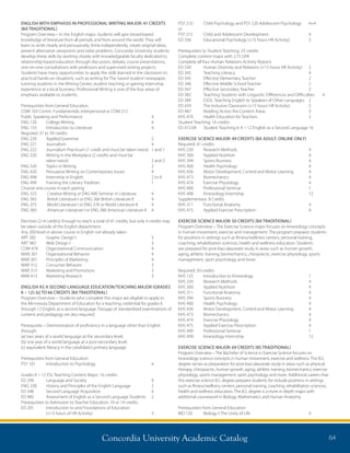Concordia University Academic Catalog 64
ENGLISH WITH EMPHASIS IN PROFESSIONAL WRITING MAJOR: 41 CREDITS
(BA TRADITIONAL)
Program Overview – In the English major, students will gain broad-based
knowledge of literature from all periods and from around the world. They will
learn to write clearly and persuasively, think independently, create original ideas,
present alternative viewpoints and solve problems. Concordia University students
develop these skills by working closely with knowledgeable faculty dedicated to
relationship-based education through discussion, debate, course presentations,
one-on-one consultations with professors and supervised writing projects.
Students have many opportunities to apply the skills learned in the classroom to
practical hands-on situations, such as writing for The Sword student newspaper,
tutoring students in the Writing Center, student teaching or gaining internship
experience at a local business. Professional Writing is one of the four areas of
emphasis available to students.
Prerequisites from General Education
COM 103 Comm. Fundamentals: Interpersonal or COM 212
Public Speaking and Performance	 4
ENG 120	 College Writing	 4
ENG 155	 Introduction to Literature	 4
Required: 37 to 39 credits
ENG 220	 Applied Grammar	 2
ENG 221	 Journalism	 4
ENG 222	 Journalism Practicum (1 credit and must be taken twice)	 1 and 1
ENG 320	Writing in the Workplace (2 credits and must be
taken twice)	 2 and 2
ENG 326	 Topics in Writing	 2
ENG 420	 Persuasive Writing on Contemporary Issues	 4
ENG 498	 Internship in English	 2 to 4
ENG 499	 Framing the Literary Tradition	 1
Choose one course in each pairing
ENG 325	 Creative Writing or ENG 490 Seminar in Literature	 4
ENG 365	 British Literature I or ENG 366 British Literature II	 4
ENG 375	 World Literature I or ENG 376 or World Literature II	 4
ENG 385	 American Literature I or ENG 386 American Literature II	 4
Electives (2–4 credits): Enough to reach a total of 41 credits, but only 4 credits may
be taken outside of the English department.	
Any 200 level or above course in English not already taken	
ART 282	 Graphic Design I	 3
ART 383	 Web Design I	 3
COM 478	 Organizational Communication	 4
MAN 301	 Organizational Behavior	 4
MAR 301	 Principles of Marketing	 4
MAR 312	 Consumer Behavior	 3
MAR 313	 Marketing and Promotions	 3
MAR 413	 Marketing Research	 3	
ENGLISH AS A SECOND LANGUAGE EDUCATION/TEACHING MAJOR (GRADES
K – 12): 62 TO 66 CREDITS (BA TRADITIONAL)
Program Overview – Students who complete this major are eligible to apply to
the Minnesota Department of Education for a teaching credential for grades K
through 12 English as a second language. Passage of standardized examinations of
content and pedagogy are also required.
Prerequisite – Demonstration of proficiency in a language other than English
through:
(a) two years of a world language at the secondary level;
(b) one year of a world language at a post-secondary level;
(c) equivalent literacy in the candidate’s primary language
Prerequisites from General Education
PSY 101	 Introduction to Psychology	 4
Grades K – 12 ESL Teaching Content Major: 16 credits	
ED 290	 Language and Society	 4
ENG 338	 History and Principles of the English Language	 2	
ED 348	 Second Language Acquisition	 4
ED 485	 Assessment of English as a Second Language Students	 2
Prerequisites to Admission to Teacher Education: 10 or 14 credits
ED 201	Introduction to and Foundations of Education
(+15 hours of HR Activity)	 3	
PSY 210	 Child Psychology and PSY 220 Adolescent Psychology	 4+4	
or
PSY 215	 Child and Adolescent Development	 4
ED 336 	 Educational Psychology (+15 hours HR Activity) 	 3
Prerequisites to Student Teaching: 25 credits
Complete content major with 2.75 GPA
Complete all four Human Relations Activity Reports
ED 330	 Human Diversity and Relations (+15 hours HR Activity)	 2
ED 342	 Teaching Literacy	 4
ED 345	 Effective Elementary Teacher	 2
ED 346	 Effective Middle School Teacher 	 2
ED 347 	 Effective Secondary Teacher	 2
ED 382	 Teaching Students with Linguistic Differences and Difficulties	 4
ED 389	 ESOL: Teaching English to Speakers of Other Languages	 2
ED 439 	 The Inclusive Classroom (+15 hours HR Activity) 	 2
ED 487 	 Reading Across the Content Areas 	 3
KHS 470	 Health Education for Teachers	 2
Student Teaching: 16 credits
ED 472.09	 Student Teaching in K – 12 English as a Second Language	16
EXERCISE SCIENCE MAJOR: 49 CREDITS (BA ADULT; ONLINE ONLY)	
Required: 41 credits
KHS 220	 Research Methods	 4
KHS 300	 Applied Nutrition	 4
KHS 394	 Sports Business	 4
KHS 400	 Health Psychology	 4
KHS 436	 Motor Development, Control and Motor Learning	 4
KHS 473	 Biomechanics	 4
KHS 474	 Exercise Physiology	 4
KHS 490	 Professional Seminar	 1
KHS 498	 Kinesiology Internship	 12
Supplementary: 8 Credits
KHS 311	 Functional Anatomy	 4
KHS 475	 Applied Exercise Prescription	 4
EXERCISE SCIENCE MAJOR: 50 CREDITS (BA TRADITIONAL)
Program Overview – The Exercise Science major focuses on kinesiology concepts
in human movement, exercise and management. The program prepares students
for positions in settings such as fitness/wellness centers, personal training,
coaching, rehabilitation sciences, health and wellness education. Students
are prepared for post-baccalaureate study in areas such as human growth,
aging, athletic training, biomechanics, chiropractic, exercise physiology, sports
management, sport psychology and more.
Required: 50 credits
KHS 125	 Introduction to Kinesiology	 1
KHS 220	 Research Methods	 4
KHS 300	 Applied Nutrition	 4
KHS 311	 Functional Anatomy	 4
KHS 394	 Sports Business	 4
KHS 400	 Health Psychology	 4
KHS 436	 Motor Development, Control and Motor Learning	 4
KHS 473	 Biomechanics	 4
KHS 474	 Exercise Physiology	 4
KHS 475	 Applied Exercise Prescription	 4
KHS 490	 Professional Seminar	 1
KHS 499	 Kinesiology Internship	 12
EXERCISE SCIENCE MAJOR: 69 CREDITS (BS TRADITIONAL)
Program Overview – The Bachelor of Science in Exercise Science focuses on
kinesiology science concepts in human movement, exercise and wellness. This B.S.
degree serves as preparation for post-baccalaureate study in areas such as physical
therapy, chiropractic, human growth, aging, athletic training, biomechanics, exercise
physiology, sports management, sport psychology and more. Additional careers that
this exercise science B.S. degree prepares students for include positions in settings
such as fitness/wellness centers, personal training, coaching, rehabilitation sciences,
health and wellness education. The B.S. degree is a more in depth major with
additional coursework in Biology, Mathematics and Human Anatomy.
Prerequisites from General Education
BIO 120	 Biology I: The Unity of Life	 4
 