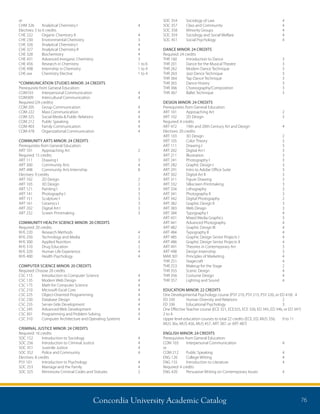 Concordia University Academic Catalog 76
or
CHM 326	 Analytical Chemistry I	 4
Electives: 5 to 6 credits
CHE 222	 Organic Chemistry II	 4
CHE 230	 Environmental Chemistry	 3
CHE 326	 Analytical Chemistry I	 4
CHE 327	 Analytical Chemistry II	 4
CHE 328	 Biochemistry	 4
CHE 431	 Advanced Inorganic Chemistry	 3
CHE 456	 Research in Chemistry	 1 to 6
CHE 498	 Internship in Chemistry	 1 to 4
CHE xxx	 Chemistry Elective	 1 to 4
*COMMUNICATION STUDIES MINOR: 24 CREDITS
Prerequisite from General Education:
COM103 	 Interpersonal Communication	 4
COM309 	 Intercultural Communication	 4
Required (24 credits)
COM 205 	 Group Communication	 4
COM 222 	 Mass Communication	 4
COM 325 	 Social Media  Public Relations	 4
COM 212 	 Public Speaking	 4
COM 403 	 Family Communication	 4
COM 478 	 Organizational Communication	 4
COMMUNITY ARTS MINOR: 24 CREDITS
Prerequisites from General Education:
ART 101	 Approaching Art	 2
Required: 15 credits
ART 111	 Drawing I	 3
ART 300	 Community Arts	 4
ART 498	 Community Arts Internship	 8
Electives: 9 credits
ART 102	 2D Design	 2
ART 103	 3D Design	 2
ART 121	 Painting I	 3
ART 141	 Photography I	 3
ART 151	 Sculpture I	 3
ART 161	 Ceramics I	 3
ART 202	 Digital Art I	 3
ART 232	 Screen Printmaking	 3
COMMUNITY HEALTH SCIENCE MINOR: 20 CREDITS
Required: 20 credits
KHS 220	 Research Methods	 4
KHS 250	 Technology and Media	 2
KHS 300	 Applied Nutrition	 4
KHS 310	 Drug Education	 2
KHS 320	 Human Life Experience	 4
KHS 400	 Health Psychology	 4
COMPUTER SCIENCE MINOR: 20 CREDITS
Required: Choose 20 credits
CSC 115 	 Introduction to Computer Science 	 4
CSC 135 	 Modern Web Design 	 4
CSC 175 	 Math for Computer Science 	 4
CSC 210 	 Microsoft Excel Core 	 4
CSC 225 	 Object-Oriented Programming 	 4
CSC 230 	 Database Design 	 4
CSC 235 	 Server-Side Development 	 4
CSC 245 	 Advanced Web Development 	 4
CSC 301 	 Programming and Problem Solving 	 4
CSC 310 	 Computer Architecture and Operating Systems 	 4
CRIMINAL JUSTICE MINOR: 24 CREDITS
Required: 16 credits
SOC 152	 Introduction to Sociology	 4
SOC 256	 Introduction to Criminal Justice	 4
SOC 351	 Juvenile Justice	 4
SOC 352	 Police and Community	 4
Electives: 8 credits
PSY 101	 Introduction to Psychology	 4
SOC 253	 Marriage and the Family	 4
SOC 325	 Minnesota Criminal Codes and Statutes	 2	
SOC 354	 Sociology of Law	 4
SOC 357	 Class and Community	 4
SOC 358	 Minority Groups	 4
SOC 359	 Sociology and Social Welfare	 4
SOC 451	 Social Psychology	 4
DANCE MINOR: 24 CREDITS
Required: 24 credits
THR 160	 Introduction to Dance	 3
THR 201	 Dance for the Musical Theatre	 3
THR 262	 Modern Dance Technique 	 3
THR 263	 Jazz Dance Technique	 3
THR 364	 Tap Dance Technique 	 3
THR 365	 Dance History	 3
THR 366	 Choreography/Composition	 3
THR 367 	 Ballet Technique 	 3
DESIGN MINOR: 24 CREDITS
Prerequisites from General Education
ART 101	 Approaching Art	 2
ART 102	 2D Design	 3
Required: 4 credits
ART 472	 19th and 20th Century Art and Design	 4
Electives: 20 credits
ART 103	 3D Design	 2
ART 105	 Color Theory	 3
ART 111	 Drawing I	 3
ART 202 	 Digital Art I 	 3
ART 211	 Illustration	 3
ART 241	 Photography I	 3
ART 282	 Graphic Design I	 3
ART 291 	 Intro to Adobe Office Suite 	 3
ART 302 	 Digital Art II 	 3
ART 311 	 Figure Drawing 	 3
ART 332 	 Silkscreen Printmaking 	 3
ART 334 	 Lithography 	 3
ART 341 	 Photography II 	 3
ART 342 	 Digital Photography 	 2
ART 382 	 Graphic Design II 	 3
ART 383 	 Web Design 	 3
ART 384 	 Typography I 	 4
ART 431 	 Mixed Media Graphics 	 3
ART 441 	 Advanced Photography 	 4
ART 482 	 Graphic Design III 	 4
ART 484 	 Typography II 	 4
ART 485 	 Graphic Design Senior Projects I 	 4
ART 486 	 Graphic Design Senior Projects II 	 4
ART 491 	 Theories in Contemporary Art 	 3
ART 498 	 Design Internship 	 3
MAR 301 	 Principles of Marketing 	 4
THR 251 	 Stagecraft 	 4
THR 253 	 Makeup for the Stage 	 2
THR 355 	 Scenic Design 	 4
THR 356 	 Costume Design 	 4
THR 357 	 Lighting and Sound 	 4
EDUCATION MINOR: 22 CREDITS
One Developmental Psychology course (PSY 210, PSY 215, PSY 220, or ED 418)	 4
ED 330	 Human Diversity and Relations	 2
ED 336	 Educational Psychology	 3
One Effective Teacher course (ECE 321, ECE325, ECE 326, ED 345, ED 346, or ED 347)	
2 to 4
Upper level education courses to total 22 credits (ECE, ED, MUS 356,	 9 to 11
MUS 36x, MUS 456, MUS 457, ART 387, or ART 487)
ENGLISH MINOR: 24 CREDITS
Prerequisites from General Education:
COM 103	 Interpersonal Communication	 4
or
COM 212	 Public Speaking	 4
ENG 120	 College Writing	 4
ENG 155	 Introduction to Literature	 4
Required: 4 credits
ENG 420	 Persuasive Writing on Contemporary Issues	 4
 