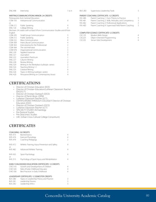 Concordia University Academic Catalog 80
ENG 498	 Internship	 1 to 4
WRITING/COMMUNICATIONS MINOR: 24 CREDITS
Prerequisites from General Education:
COM 103	 Interpersonal Communication	 4
or
COM 212	 Public Speaking	 4
ENG 120	 College Writing	 4
Electives: 24 credits with at least 8 from Communication Studies and 8 from
English	
COM 205	 Small Group Communication	 3
COM 212	 Public Speaking	 4
COM 222	 Mass Communication	 4
COM 309	 Intercultural Communication	 4
COM 363	 Interviewing for the Professional	 2
COM 364	 The Job Interview	 2
COM 478	 Organizational Communication	 3
ENG 220	 Applied Grammar	 2
ENG 221	 Journalism	 4
ENG 222	 Journalism Practicum	 1
ENG 227	 Column Writing	 2
ENG 228	 Review Writing	 2
ENG 320	 Writing in the Workplace (subtopic varies)	 2
ENG 324	 Teaching Writing 1:1	 2
ENG 325	 Creative Writing	 4
ENG 326	 Topics in Writing (subtopic varies)	 2
ENG 420	 Persuasive Writing on Contemporary Issues	 4
CERTIFICATIONS
•	 Director of Christian Education (DCE)
•	 Director of Christian Education/Lutheran Classroom Teacher
(DCE/LCT)
•	 Director of Christian Outreach (DCO)
•	 Director of Parish Music (DPM)
•	 Lutheran Classroom Teacher (LCT)
•	 CERTIFICATIONS THROUGH COLLOQUY Director of Christian
Education (DCE)
•	 Director of Christian Outreach (DCO)
•	 Lutheran Classroom Teacher (LCT)
•	 SPECIALTY STUDIES Archaeology
•	 Pre-Pastoral Studies
•	 Pre-Deaconess Studies
•	 U4C (Urban Cross-Cultural College Consortium)
 
CERTIFICATES
COACHING: 18 CREDITS
KHS 473	 Biomechanics	 4
KHS 474	 Exercise Physiology	 4
KHS 479	 Coaching Pedagogy	 2
KHS 472	 Athletic Training, Injury Prevention and Safety	 4
or
KHS 482	 Advanced Athletic Training	 4
KHS 435	 Sport Psychology	 4
or
KHS 315	 Psychology of Sport Injury and Rehabilitation	 4
EARLY CHILDHOOD EDUCATION CERTIFICATE: 12 CREDITS
CHD 310	 Growth and Development of Children	 4
CHD 320	 Role of Early Childhood Educator	 4
CHD 330	 Best Practices in Early Childhood	 4
LEADERSHIP CERTIFICATE: 12 SEMESTER CREDITS
BUS 280	 Topics in Leadership Theory and Practice	 3
BUS 281	 Leadership Process	 3
BUS 282	 Leadership Ethics	 3
BUS 283	 Supervisory Leadership Tools	 3
PARENT COACHING CERTIFICATE: 12 CREDITS
FAS 480	 Parent Coaching 1: From Theory to Practice	 3
FAS 481	 Parent Coaching 2: Skills, Attitudes, and Competency	 3
FAS 482	 Parent Coaching 3: Professional Applications	 3
FAS 483	 Parent Coaching 4: Supervised Field Parent Coaching 	 3
COMPUTER SCIENCE CERTIFICATE 12 CREDITS
CSC135 	 Modern Web Design 	 4
CSC225 	 Object-Oriented Programming 	 4
CSC235 	 Server-Side Development 	 4
 