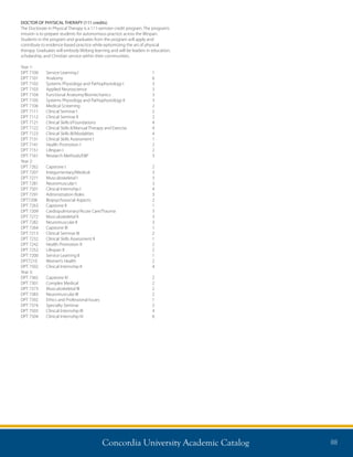 Concordia University Academic Catalog 88
DOCTOR OF PHYSICAL THERAPY (111 credits)
The Doctorate in Physical Therapy is a 111-semster credit program. The program’s
mission is to prepare students for autonomous practice across the lifespan.
Students in the program and graduates from the program will apply and
contribute to evidence-based practice while epitomizing the art of physical
therapy. Graduates will embody lifelong learning and will be leaders in education,
scholarship, and Christian service within their communities.
Year 1:
DPT 7100	 Service Learning I	 1
DPT 7101	 Anatomy	 6
DPT 7102	 Systems Physiology and Pathophysiology I	 3
DPT 7103	 Applied Neuroscience	 3
DPT 7104	 Functional Anatomy/Biomechanics	 3
DPT 7105	 Systems Physiology and Pathophysiology II	 3
DPT 7106	 Medical Screening	 2
DPT 7111	 Clinical Seminar I	 2
DPT 7112	 Clinical Seminar II	 2
DPT 7121	 Clinical Skills I/Foundations	 4
DPT 7122	 Clinical Skills II/Manual Therapy and Exercise	 4
DPT 7123	 Clinical Skills III/Modalities	 4
DPT 7131	 Clinical Skills Assessment I	 1
DPT 7141	 Health Promotion I	 2
DPT 7151	 Lifespan I	 2
DPT 7161	 Research Methods/EBP	 3
Year 2:
DPT 7262	 Capstone I	 2
DPT 7207	 Integumentary/Medical	 3
DPT 7271	 Musculoskeletal I	 3
DPT 7281	 Neuromuscular I	 3
DPT 7501	 Clinical Internship I	 4
DPT 7291	 Administration Roles	 3
DPT7208	 Biopsychosocial Aspects	 2
DPT 7263	 Capstone II	 1
DPT 7209	 Cardiopulmonary/Acute Care/Trauma	 3
DPT 7272	 Musculoskeletal II	 3
DPT 7282	 Neuromuscular II	 3
DPT 7264	 Capstone III	 1
DPT 7213	 Clinical Seminar III	 2
DPT 7232	 Clinical Skills Assessment II	 1
DPT 7242	 Health Promotion II	 2
DPT 7252	 Lifespan II	 2
DPT 7200	 Service Learning II	 1
DPT7210	 Women’s Health	 2
DPT 7502	 Clinical Internship II	 4
Year 3:
DPT 7365	 Capstone IV	 2
DPT 7301	 Complex Medical	 2
DPT 7373	 Musculoskeletal III	 2
DPT 7383	 Neuromuscular III	 2
DPT 7392	 Ethics and Professional Issues	 1
DPT 7374	 Specialty Seminar	 2
DPT 7503	 Clinical Internship III	 4
DPT 7504	 Clinical Internship IV	 6
 
