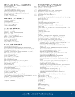 Concordia University Academic Catalog 9
ENROLLMENT (FALL, 2014 CENSUS)
University Headcount	 4057
University Fulltime Equivalent	 3364
Traditional Undergraduate Headcount	 1395
Traditional Undergraduate Fulltime Equivalent	 1321
Degree Completion Undergraduate Headcount	 1025
Degree Completion Undergraduate Fulltime Equivalent	 591
Graduate Headcount	 1637
Graduate Fulltime Equivalent	 1452
COLLEGES AND SCHOOLS
College of Arts and Letters
College of Business
College of Education and Science
School of Continuing Studies
School of Graduate Studies
ACADEMIC DEGREES
Bachelor of Arts (B.A.)
Bachelor of Science (B.S.)
Bachelor of Business Administration (B.B.A.)
Master of Arts (M.A.)
Master of Arts in Teaching (M.A.T.)
Master of Business Administration (M.B.A.)
Master of Science (M.S.)
Educational Specialist (Ed.S.)
Educational Doctorate (Ed.D.)
Doctor of Physical Therapy (D.P.T.)
GRADUATE PROGRAMS
Business Administration (M.B.A.)
Business Administration with Cybersecurity emphasis (M.B.A.)
Business Administration with Health Care Management emphasis (M.B.A.)
Criminal Justice Leadership (M.A.)
Curriculum  Instruction with Reading Endorsement (K-12) (M.A.)
K-12 Reading Endorsement (no M.A.)
Differentiated Instruction (M.A.)
Doctor of Education (Ed.D.)
Doctor of Physical Therapy (DPT)*
Early Childhood (M.A.)
Educational Leadership (M.A.)
Educational Specialist (Ed.S.) in Educational Leadership
Educational Technology (M.A.)
Exercise Science (MS)
Family Science (M.A.)
Human Services with emphasis in Forensic Mental Health (M.A.);
certificate also available
Human Resource Management (M.A.)
Leadership and Management (M.A.)
Orthotics and Prosthetics (M.S.)
Sports Management (M.A.)
Strategic Communication Management (M.A.)
Special Education (Emotionally Behaviorally Disordered; Specific Learning
Disabilities; Autism Spectrum Disorder) (M.A.)
Teaching (M.A. T with K-6 Teaching License)
* = Pending Accreditation
UNDERGRADUATE PROGRAMS
MAJORS – TRADITIONAL UNDERGRADUATE
(Bachelor of Arts unless noted)
Accounting (B.S., B.B.A.)
Applied Mathematics/Dual – Degree Engineering (B.S.)
Applied Science/Dual - Degree Engineering (B.S.)
Art Design – see Design major
Art Education/Teaching (Grades K – 12)
Art Studio
AthleticTraining – anemphasis in Exercise Science; see Exercise Science major
Biology (B.A. and B.S.)
Business Management
Chemistry
Chemistry Education/Teaching (Grades 9 – 12)
Child Learning and Development
Christian Ministry (with either DCE or DCO certification)
Church Music
Communication Arts and Literature Education/Teaching (Grades 5 – 12)
Communication Studies
Community Arts
Community Health Science
Criminal Justice
Design
Director of Christian Education – see Christian Ministry major
Director of Christian Outreach – see Christian Ministry major
Director of Parish Music – see Church Music major
Early Childhood Education/Teaching (Birth – Grade 3)
Education – Teaching Licensure and Endorsement Programs
Art Education/Teaching – seeVisual Art EducationTeaching Major (K – 12)
Chemistry Education/Teaching (Grades 9 – 12)
Communication Arts and Literature Education/Teaching Major
(Grades 5 – 12)
Communication Arts and Literature Education/Teaching (Grades 5 – 8,
add on to an existing license)
Early Childhood Education/Teaching (Birth – Grade 3)
Elementary Education/Teaching (Grades K – 6)
English as a Second Language Education/Teaching (Grades K – 12)
Health Education/Teaching (Grades 5 – 12)
Kindergarten Endorsement (add on to an existing license)
Life Science Education/Teaching (Grades 9 – 12)
Mathematics Education/Teaching (Grades 5 – 8 add on to an existing
license)
Music Education/Teaching – Instrumental and/orVocal (Grades K – 12)
Parent and Family Education/Teaching
Physical Education/Teaching (Grades K – 12)
Pre-Primary Education/Teaching Endorsement (Age 3 – Pre-Kindergarten)
Science (General) Education/Teaching (Grades 5 – 8 add on to an
existing license)
Secondary Mathematics Education (Grades 5 - 12)
Social Studies Education/Teaching (Grades 5 – 12)
Social Studies Education/Teaching (Grades 5 – 8 add on to an
existing license)
English (emphasis areas: Creative Writing, Journalism, Literature,
and Professional Writing)
Exercise Science (B.A. and B.S.)
Exercise Science with Athletic Training Emphasis
Family Science
Finance (B.S.)
Graphic Design
History
Marketing (B.A. and B.S.)
Mathematics (B.A. and B.S.)
Music
Music Business
 