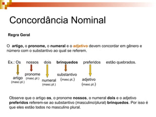 Concordância Nominal Regra Geral O   artigo,  o  pronome,  o  numeral  e o   adjetivo   devem concordar em gênero e número com o substantivo ao qual se referem. Ex.: Os  nossos  dois  brinquedos   preferidos  estão quebrados. artigo (masc.pl.) pronome (masc.pl.) numeral (masc.pl.) substantivo  ( masc.pl .) adjetivo ( masc.pl .) Observe que o artigo  os , o pronome  nossos , o numeral  dois  e o adjetivo  preferidos  referem-se ao substantivo (masculino/plural)  brinquedos . Por isso é que eles estão todos no masculino plural. 