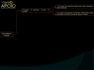 com sujeito sem elemento determinante, essas expressões
                                                      ficam invariáveis.
               É preciso – É necessário – É bom – É
               proibido.
                                                      com sujeito acompanhado de elemento determinante, essas
                                                      expressões concordam com ele em gênero e número.




Concordância
  nominal
 