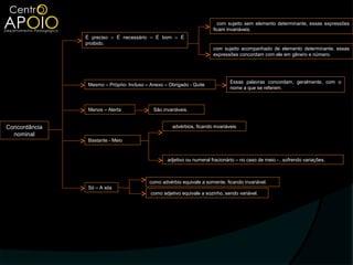 com sujeito sem elemento determinante, essas expressões
                                                                       ficam invariáveis.
               É preciso – É necessário – É bom – É
               proibido.
                                                                       com sujeito acompanhado de elemento determinante, essas
                                                                       expressões concordam com ele em gênero e número.




                                                                               Essas palavras concordam, geralmente, com o
                Mesmo – Próprio- Incluso – Anexo – Obrigado - Quite
                                                                               nome a que se referem.



                Menos – Alerta              São invariáveis.


Concordância                                        advérbios, ficando invariáveis
  nominal
                Bastante - Meio


                                                  adjetivo ou numeral fracionário – no caso de meio - , sofrendo variações.



                                          como advérbio equivale a somente, ficando invariável.
                Só – A sós
                                           como adjetivo equivale a sozinho, sendo variável.
 