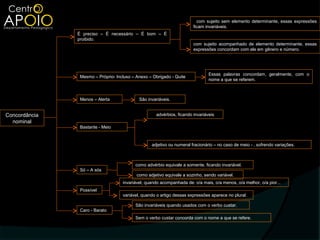 com sujeito sem elemento determinante, essas expressões
                                                                       ficam invariáveis.
               É preciso – É necessário – É bom – É
               proibido.
                                                                       com sujeito acompanhado de elemento determinante, essas
                                                                       expressões concordam com ele em gênero e número.




                                                                               Essas palavras concordam, geralmente, com o
                Mesmo – Próprio- Incluso – Anexo – Obrigado - Quite
                                                                               nome a que se referem.



                Menos – Alerta              São invariáveis.


Concordância                                        advérbios, ficando invariáveis
  nominal
                Bastante - Meio


                                                  adjetivo ou numeral fracionário – no caso de meio - , sofrendo variações.



                                          como advérbio equivale a somente, ficando invariável.
                Só – A sós
                                           como adjetivo equivale a sozinho, sendo variável.
                                    invariável, quando acompanhada de: o/a mais, o/a menos, o/a melhor, o/a pior...
                Possível
                                    variável, quando o artigo dessas expressões aparece no plural.

                                          São invariáveis quando usados com o verbo custar.
                Caro - Barato
                                          Sem o verbo custar concorda com o nome a que se refere.
 
