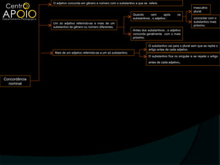 O adjetivo concorda em gênero e número com o substantivo a que se refere.
                                                                                                                    masculino
                                                                                                                    plural.
                                                                        Quando       vem        após    os
                                                                        substantivos , o adjetivo :                 concordar com o
               Um só adjetivo referindo-se a mais de um                                                             substantivo mais
                                                                                                                    próximo.
               substantivo de gênero ou número diferentes.
                                                                        Antes dos substantivos , o adjetivo
                                                                        concorda geralmente com o mais
                                                                        próximo.

                                                                                   O substantivo vai para o plural sem que se repita o
                                                                                   artigo antes de cada adjetivo.
                Mais de um adjetivo referindo-se a um só substantivo.
                                                                                   O substantivo fica no singular e se repete o artigo

                                                                                   antes de cada adjetivo   .


Concordância
  nominal
 
