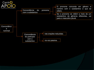 O pronome concorda em gênero e
                                                   número com o substantivo a que se
              Concordância    do   pronome         refere.
              com o substantivo
                                                   Se o pronome se referir a mais de um
                                                   substantivo de gêneros diferentes, vai
                                                   para o masculino plural.



Concordânci
    a
  nominal

               Concordância          nas orações reduzidas.
                do particípio
                   com o
                substantivo          na voz passiva.
 