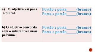 a) O adjetivo vai para
o plural.
Portão e porta_____(branco)
Porta e portão_____(branco)
b) O adjetivo concorda
com o substantivo mais
próximo.
Portão e porta_____(branco)
Porta e portão_____(branco)
 