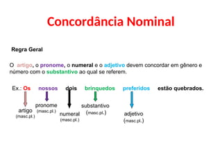 Concordância Nominal
Regra Geral
O artigo, o pronome, o numeral e o adjetivo devem concordar em gênero e
número com o substantivo ao qual se referem.
Ex.: Os nossos dois brinquedos preferidos estão quebrados.
artigo
(masc.pl.)
pronome
(masc.pl.)
numeral
(masc.pl.)
substantivo
(masc.pl.) adjetivo
(masc.pl.)
 