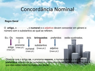 Concordância Nominal
Regra Geral
O artigo, o pronome, o numeral e o adjetivo devem concordar em gênero e
número com o substantivo ao qual se referem.
Ex.: Os nossos dois brinquedos preferidos estão quebrados.
artigo
(masc.pl.)
pronome
(masc.pl.)
numeral
(masc.pl.)
substantivo
(masc.pl.) adjetivo
(masc.pl.)
Observe que o artigo os, o pronome nossos, o numeral dois e o adjetivo
preferidos referem-se ao substantivo (masculino/plural) brinquedos. Por isso é
que eles estão todos no masculino plural.
 