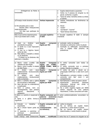 Entregam-se as flores à                            •  Sujeito determinado e paciente;
funcionária.                                                •  Verbo na 3ª pessoa do singular ou do
                                                               plural, conforme o sujeito;
                                                            • Tipos do verbo: transitivo direto ou direto
                                                               e indireto.
a)Trovejou muito durante a chuva.     Verbos impessoais     a) Verbos indicadores de fenômenos da
                                                               natureza.

b) Há soluções para o caso.                                 b)   Haver
       Haverá fatos inesquecíveis                           •    “existir”
nesta temporada.                                            •    “acontecer”, “ocorrer”
       Há dias que participei do                            •    “fazer”(tempo decorrido)
movimento.
Nós é que somos esperançosos.     Locução expletiva         A locução expletiva Ë QUE é sempre
Vós é que lestes bem o texto.     É QUE                     invariável.



a) José      ou    Antônio     será Sujeito     composto a) exclusão: verbo no singular.
    presidente do partido.          ligado por OU        b) Inclusão ou antinomia: verbo no plural.
b) O verde ou o azul repousam                            c) Correção ou retificação: concordância
    os olhos.                                               com o sujeito mais próximo, de
c) O riso ou a lágrima fazem                                preferência.
    parte da vida.
d) Não definiu o trabalho o diretor
    ou os diretores.
      O diretor ou os diretores não
definiram o trabalho.

a) Bauru como Lucélia são             Sujeito     Composto a) O verbo concorda com todos os
    cidades de São Paulo.             ligado por COMO,        núcleos.
b) Bauru, como Lucélia, é cidade      ASSIM COMO, BEM b) O verbo concorda com o primeiro
    de São Paulo.                     COMO                    núcleo, ficando no singular.
a) O       diretor     com     seus   Sujeito     Composto a) O verbo irá para o plural, se a
    colaboradores revolucionarão      ligado por COM          preposição COM tiver o valor de E (com
    toda empresa.                                             = e).
b) O       diretor,     com    seus                        b) Ressaltando o primeiro núcleo, o verbo
    colaboradores, revolucionará                              concorda com “ele” (com = em
    toda a empresa.                                           companhia de)
a) Nem o conforto nem a glória        Sujeito     Composto a) Normalmente o verbo vai para o plural
    lhe trouxeram a felicidade.       ligado por NEM       b) Aparecendo       pronomes     pessoais
b) Nem ela nem eu entendemos                                  misturados, leva-se em conta a
    a explicação.                                             prioridade gramatical.
c) Nem a polícia, nem os                                   c) Se a série negativa ligada por NEM
    investigadores, nem pessoa                                estiver seguida de uma palavra
    alguma          descobrirá    o                           resumidora, o verbo concorda com esta.
    assassino.
O afeto e o carinho é essencial à     Sujeito composto por O verbo preferencialmente concordará no
vida.                                 palavras   sinônimas singular.
A fama e a glória tornou-o            ou quase sinônimas.
orgulhoso.

a) Estudar     e  trabalhar    é      Sujeito composto por a) verbo no singular.
   importante.                        verbos               b) Se os termos do sujeito forem
b) Rir e chorar fazem parte da        substantivados   (ou    antônimos, o verbo ficará no plural.
   vida.                              no infinitivo)       c) Se os termos do sujeito vierem
c) O exercitar, o caminhar, o                                 determinados, o verbo ficará no plural.
   participar       caracterizam
   pessoas dinâmicas.
Cada criança, cada adolescente,       Sujeito   modificado O verbo fica na 3ª pessoa do singular se os



                                                                                            12
 