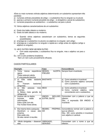 4Dois ou mais numerais ordinais adjetivos determinando um substantivo apresentam três
paralelas:
a) numerais ordinais precedidos de artigo – o substantivo fica no singular ou no plural;
b) apenas o primeiro numeral precedido de artigo – é obrigatório o plural do substantivo;
c) numerais pospostos ao substantivo – o substantivo vai para o plural.

12. Vários adjetivos caracterizadores de um substantivo

a) Gosto dos balés clássico e moderno.
b) Gosto do balé clássico e do moderno.

   •   Quando vários adjetivos caracterizam um substantivo, temos as seguintes
       possibilidades:
a) emprega-se o substantivo no plural e os adjetivos no singular, sem artigo;
b) emprega-se o substantivo no singular e repete-se o artigo antes do adjetivo (artigo e
   adjetivo no singular).

13. UM E OUTRO/ NEM UM NEM OUTRO
    • Com estas expressões, o substantivo fica no singular, mas o adjetivo vai para o
       plural.
Ex.: Um e outro problema brasileiros.
     Nem um nem outro procedimento eficazes.


CASOS PARTICULARES

Exemplo                             Caso                 Concordância
1. Tinha menos experiência          MENOS,       ALERTA, Sempre ficam invariáveis.
   agora.                           PSEUDO
   Todos estavam alerta.
   É uma pseudo-heroína.
2. a) Eles estão bastante           BASTANTE                a) Como advérbio é invariável.
   felizes.                                                 b) Como pronome adjetivo concorda
   b)      Fizeram      bastantes                              com o substantivo.
   perguntas.
3. a)    São     pessoas    meio    MEIO                    a) Como advérbio é invariável.
   carentes.                                                b) Como numeral adjetivo, varia
   b) Bebeu meia garrafa de                                    concordando com o substantivo.
   refrigerante.
4. Anexos vão os dados.             ANEXO,    INCLUSO, Concordam com a palavra a que se
   Inclusas        estão       as   EXTRA, QUITE       referem.
   informações.                                        Obs.: a expressão EM ANEXO é
   Estou quite com ela.                                invariável.
   Fez muitas horas extras.

5. Ela mesma fará a pesquisa. MESMO,           PRÓPRIO, Concordância normal com a palavra a
   Decidiram a causa eles SÓ                            que se referem.
   próprios.                                            Obs.: SÓ: como advérbio é invariável;
   Eles estão sós.                                      com adjetivo é variável.
   Só eles vieram à reunião.

6. –Muito obrigadas – disseram OBRIGADO,                    Concordam com o nome a que se
   elas.                       SERVIDO                      referem.



                                                                                        6
 
