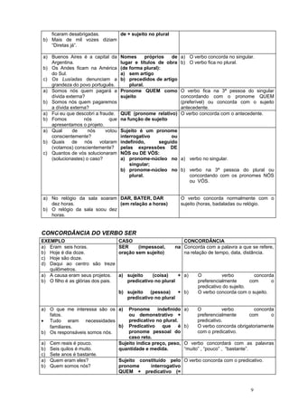 ficaram desabrigadas.    de + sujeito no plural
b) Mais de mil vozes diziam
   “Diretas já”.

a) Buenos Aires é a capital da      Nomes       próprios de       a) O verbo concorda no singular.
   Argentina.                       lugar e títulos de obra       b) O verbo fica no plural.
b) Os Andes ficam na América        (de forma plural):
   do Sul.                          a) sem artigo
c) Os Lusíadas denunciam a          b) precedidos de artigo
   grandeza do povo português.          plural.
a) Somos nós quem pagará a          Pronome QUEM como      O verbo fica na 3ª pessoa do singular
   dívida externa?                  sujeito                concordando com o pronome QUEM
b) Somos nós quem pagaremos                                (preferível) ou concorda com o sujeito
   a dívida externa?                                       antecedente.
a) Fui eu que descobri a fraude.    QUE (pronome relativo) O verbo concorda com o antecedente.
b) Fomos          nós         que   na função de sujeito
   apresentamos o projeto.
a) Qual      de     nós     votou   Sujeito é um pronome
   conscientemente?                 interrogativo      ou
b) Quais de       nós votaram       indefinido,   seguido
   (votamos) conscientemente?       pelas expressões DE
c) Quantos de vós solucionaram      NÓS ou DE VÓS:
   (solucionastes) o caso?          a) pronome-núcleo no a) verbo no singular.
                                        singular;
                                    b) pronome-núcleo no b) verbo na 3ª pessoa do plural ou
                                        plural.             concordando com os pronomes NÓS
                                                            ou VÓS.


a) No relógio da sala soaram DAR, BATER, DAR                      O verbo concorda normalmente com o
   dez horas.                 (em relação a horas)                sujeito (horas, badaladas ou relógio.
b) O relógio da sala soou dez
   horas.


CONCORDÂNCIA DO VERBO SER
EXEMPLO                             CASO                       CONCORDÂNCIA
a) Eram seis horas.                 SER     (impessoal,     na Concorda com a palavra a que se refere,
b) Hoje é dia doze.                 oração sem sujeito)        na relação de tempo, data, distância.
c) Hoje são doze.
d) Daqui ao centro são treze
   quilômetros.
a) A causa eram seus projetos.      a) sujeito    (coisa)    + a)        O          verbo          concorda
b) O filho é as glórias dos pais.      predicativo no plural             preferencialmente       com      o
                                                                         predicativo do sujeito.
                                    b) sujeito   (pessoa)    + b)        O verbo concorda com o sujeito.
                                       predicativo no plural

a) O que me interessa são os a)         Pronome      indefinido    a)    O          verbo         concorda
   fatos.                               ou demonstrativo +               preferencialmente     com       o
• Tudo eram necessidades                predicativo no plural.           predicativo.
   familiares.                b)        Predicativo que é          b)    O verbo concorda obrigatoriamente
b) Os responsáveis somos nós.           pronome pessoal do               com o predicativo.
                                        caso reto.
a)   Cem reais é pouco.             Sujeito indica preço, peso,    O verbo concordará com as palavras
b)   Seis quilos é muito.           quantidade e medida.           “muito” , “pouco” , “bastante”.
c)   Sete anos é bastante.
a)   Quem eram eles?                Sujeito constituído pelo O verbo concorda com o predicativo.
b)   Quem somos nós?                pronome     interrogativo
                                    QUEM + predicativo (=


                                                                                                9
 