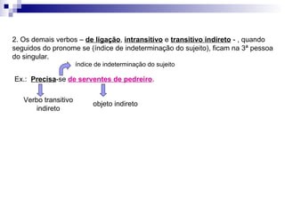2. Os demais verbos –  de ligação ,  intransitivo  e  transitivo indireto  - , quando seguidos do pronome se (índice de indeterminação do sujeito), ficam na 3ª pessoa do singular. Ex.:  Precisa -se  de serventes de pedreiro . Verbo transitivo indireto objeto indireto índice de indeterminação do sujeito 
