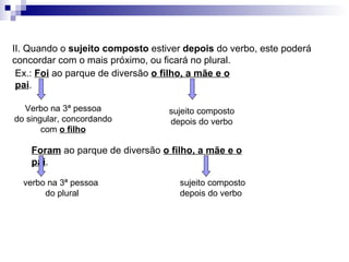 II. Quando o  sujeito composto  estiver  depois  do verbo, este poderá concordar com o mais próximo, ou ficará no plural. Ex.:  Foi  ao parque de diversão  o filho, a mãe e o pai . Verbo na 3ª pessoa do singular, concordando com  o filho sujeito composto depois do verbo Foram  ao parque de diversão  o filho, a mãe e o pai . verbo na 3ª pessoa  do plural sujeito composto depois do verbo 