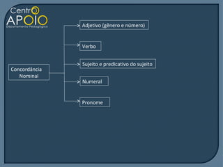 Adjetivo (gênero e número)


               Verbo


               Sujeito e predicativo do sujeito
Concordância
   Nominal
               Numeral


               Pronome
 