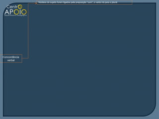 Núcleos do sujeito forem ligados pela preposição “com”, o verbo irá para o plural.




Concordância
   verbal
 