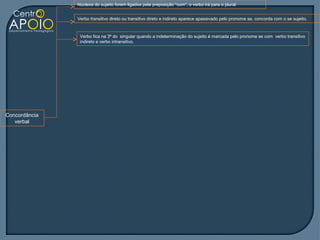 Núcleos do sujeito forem ligados pela preposição “com”, o verbo irá para o plural.


               Verbo transitivo direto ou transitivo direto e indireto aparece apassivado pelo pronome se, concorda com o se sujeito.


                Verbo fica na 3ª do singular quando a indeterminação do sujeito é marcada pelo pronome se com verbo transitivo
                indireto e verbo intransitivo.




Concordância
   verbal
 
