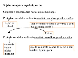 Sujeito composto depois do verbo
Compare a concordância nestes dois enunciados:
Protegiam as cidades medievais uma forte muralha e pesados portões.
Protegia as cidades medievais uma forte muralha e pesados portões.
verbo no
plural
sujeito composto depois do verbo e com
núcleos ligados por e
concorda
com o
núcleo
muralha
sujeito composto depois do verbo e com
núcleos ligados por e
1º núcleo
 