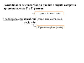 Possibilidades de concordância quando o sujeito composto
apresenta apenas 2º e 3º pessoas
O advogado e tu decidireis como será o contrato.
decidirão
2º pessoa do plural (vós)
3º pessoa do plural (vocês)
 