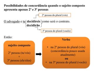 Possibilidades de concordância quando o sujeito composto
apresenta apenas 2º e 3º pessoas
O advogado e tu decidireis como será o contrato.
decidirão
Então:
2º pessoa do plural (vós)
3º pessoa do plural (vocês)
sujeito composto
2º pessoa (tu/vós)
+
3º pessoa (ele/eles)
Verbo
• na 2º pessoa do plural (vós)
(concordância pouco usada
atualmente)
ou
• na 3º pessoa do plural (vocês)
 