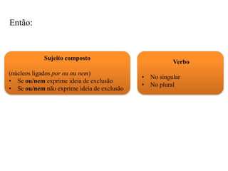 Então:
Sujeito composto
(núcleos ligados por ou ou nem)
• Se ou/nem exprime ideia de exclusão
• Se ou/nem não exprime ideia de exclusão
Verbo
• No singular
• No plural
 