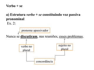 Verbo + se
a) Estrutura verbo + se constituindo voz passiva
pronominal
Ex. 2:
Nunca se discutiram, nas reuniões, esses problemas.
pronome apassivador
verbo no
plural
sujeito no
plural
concordância
 