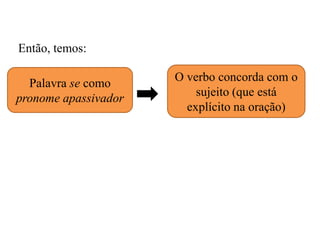 Então, temos:
Palavra se como
pronome apassivador
O verbo concorda com o
sujeito (que está
explícito na oração)
 