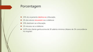 Porcentagem
 25% do orçamento destina-se a Educação.
 2% dos alunos recusaram-se a colaborar.
 25% destinam-se a Educação.
 1% recusou-se a colaborar.
 1,97% dos cliente ganha acima de 30 salários mínimos (Abaixo de 2% concordância
no singular)
 