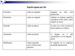 Sujeito ligado por OU