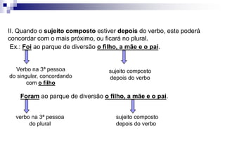 II. Quando o sujeito composto estiver depois do verbo, este poderá concordar com o mais próximo, ou ficará no plural.Ex.: Foi ao parque de diversão o filho, a mãe e o pai.Verbo na 3ª pessoado singular, concordando com o filhosujeito compostodepois do verboForam ao parque de diversão o filho, a mãe e o pai.verbo na 3ª pessoa do pluralsujeito compostodepois do verbo