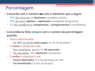 • Concorda com o número ou com o elemento que a segue.
▫ 35% dos recursos se destinam a projetos sociais.
▫ 30% do povo rejeitou / rejeitaram a proposta do governo.
▫ 1% dos acadêmicos compareceu / compareceram à conferência.
• Concordância feita sempre com o número da porcentagem
quando:
▫ Possui determinante:
 “Os 20% da dívida serão pagos no dia 15 de janeiro.”;
▫ O nome é anteposto a ele:
 “Dos candidatos, apenas 1% foi aprovado. ”.
 “Da população, 30% rejeitaram a proposta.”;
▫ O verbo é anteposto a ele:
 “Foram destruídos 35% da plantação de café”.
 “Foi beneficiado 1% dos municípios.”;
Porcentagem
 