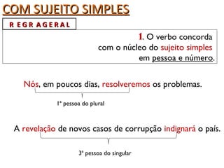 COM SUJEITO SIMPLESCOM SUJEITO SIMPLES
1. O verbo concorda
com o núcleo do sujeito simples
em pessoa e número.
Nós, em poucos dias, resolveremos os problemas.
1ª pessoa do plural
A revelação de novos casos de corrupção indignará o país.
3ª pessoa do singular
R E G R A G E R A LR E G R A G E R A L
 