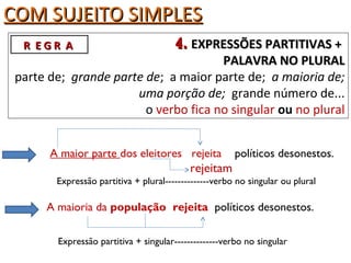 COM SUJEITO SIMPLESCOM SUJEITO SIMPLES
4.4. EXPRESSÕES PARTITIVAS +EXPRESSÕES PARTITIVAS +
PALAVRA NO PLURALPALAVRA NO PLURAL
parte de; grande parte de; a maior parte de; a maioria de;
uma porção de; grande número de...
o verbo fica no singular ou no plural
A maior parte dos eleitores rejeita políticos desonestos.
rejeitam
R E G R AR E G R A
A maioria da população rejeita políticos desonestos.
Expressão partitiva + plural--------------verbo no singular ou plural
Expressão partitiva + singular--------------verbo no singular
 