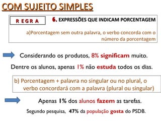 COM SUJEITO SIMPLESCOM SUJEITO SIMPLES
6.6. EXPRESSÕES QUE INDICAM PORCENTAGEMEXPRESSÕES QUE INDICAM PORCENTAGEM
a)Porcentagem sem outra palavra, o verbo concorda com o
número da porcentagem
Considerando os produtos, 8% significam muito.
R E G R AR E G R A
b) Porcentagem + palavra no singular ou no plural, o
verbo concordará com a palavra (plural ou singular)
Segundo pesquisa, 47% da população gosta do PSDB.
Dentre os alunos, apenas 1% não estuda todos os dias.
Apenas 1% dos alunos fazem as tarefas.
 