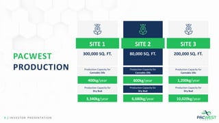 3 | I N V E S TO R P R E S E N TAT I O N
SITE 1
300,000 SQ. FT.
SITE 2 SITE 3
80,000 SQ. FT. 200,000 SQ. FT.
Production Capacity for
Cannabis Oils
Production Capacity for
Cannabis Oils
Production Capacity for
Cannabis Oils
Production Capacity for
Dry Bud
Production Capacity for
Dry Bud
Production Capacity for
Dry Bud
400kg/year 800kg/year 1,200kg/year
3,340kg/year 6,680kg/year 10,020kg/year
PACWEST
PRODUCTION
 