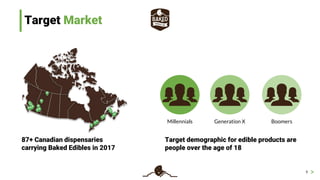 >
Target Market
9
87+ Canadian dispensaries
carrying Baked Edibles in 2017
Millennials Generation X Boomers
Target demographic for edible products are
people over the age of 18
 