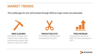 MARKET TRENDS
The market gap for zinc will increase through 2020 as major mines are exhausted.
MINE CLOSURES
Brunswick, Century, and
Lisheen zinc mines have
permanently closed, with
others to follow by 2020.
PRODUCTION CUTS
16 Chinese smelters have
cut production by 20%.
PRICE INCREASE
Forecast zinc prices of
US$1.25 were exceeded in
2017.
 