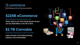 E-commerce
16
Both Marijuana & Ecommerce growing fast
Online retail grew at a global rate of 19% / year
Legal cannabis is the fastest growing
industry in the United States
$2.7B Cannabis
Online retail is one of the fasted growth sectors
and was $224 Billion in the US in 2014.
The cannabis industry grew at a rate of 74% in 2014
$224B eCommerce
 