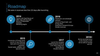 Roadmap
20
We were in revenues less than 30 days after launching
2014
Launch with Eight flavors of
CBD Vape oils and eight
flavors of disposable
Hookahs.
Marketing begins
2016
Distribution and wholesale
partners
Launch of Sport balm and
Energy Shot
Expansion-Canada & Europe
Double revenues
2015
Introduction of Energy Drink
Launch of new HolyGrail
vape pane and HempOil
applicator.
Social media, affiliates, and
special events.
2017
Launch the complete
HolyGrail Hemp Clothing
Line 100% made from
Hemp Blends
Double revenues
2018+
Be the dominate brand
in the industry in both
US as well as Canada
and UK.
 