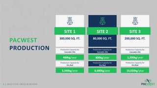 3 | I N V E S TO R P R E S E N TAT I O N
SITE 1
300,000 SQ. FT.
SITE 2 SITE 3
80,000 SQ. FT. 200,000 SQ. FT.
Production Capacity for
Cannabis Oils
Production Capacity for
Cannabis Oils
Production Capacity for
Cannabis Oils
Production Capacity for
Dry Bud
Production Capacity for
Dry Bud
Production Capacity for
Dry Bud
400kg/year 800kg/year 1,200kg/year
3,340kg/year 6,680kg/year 10,020kg/year
PACWEST
PRODUCTION
 